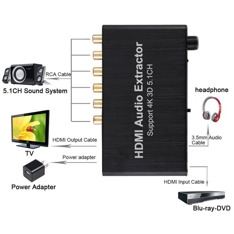 4K 3D HDMI 5.1-Kanal Audio Decoder Extractor