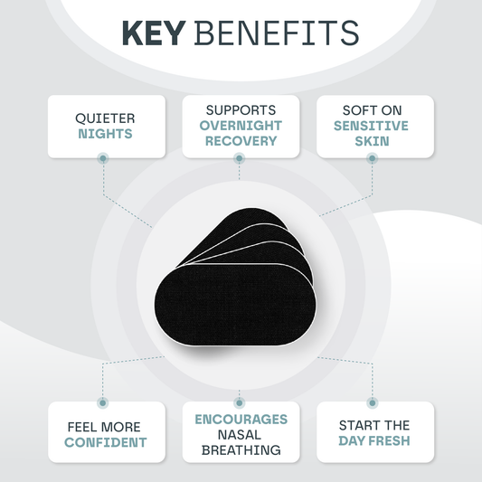 Mouth Sleep Tape – 30 Pack | Breathable Mesh for Nose Breathing & Better Sleep