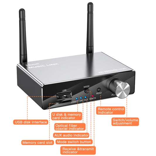 LY35 6-in-1 Bluetooth 5.3 Audio Transmitter & Receiver – Optical, Coaxial, AUX, USB, TF