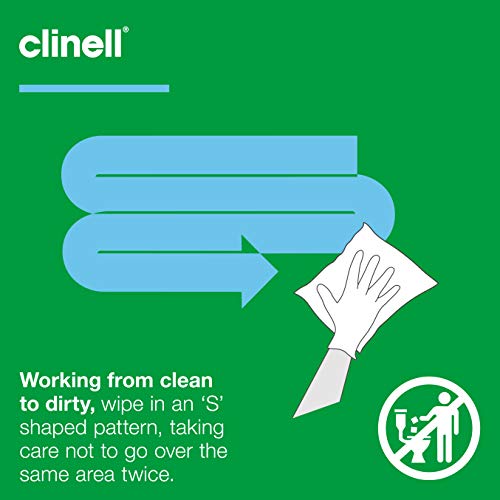 Clinell