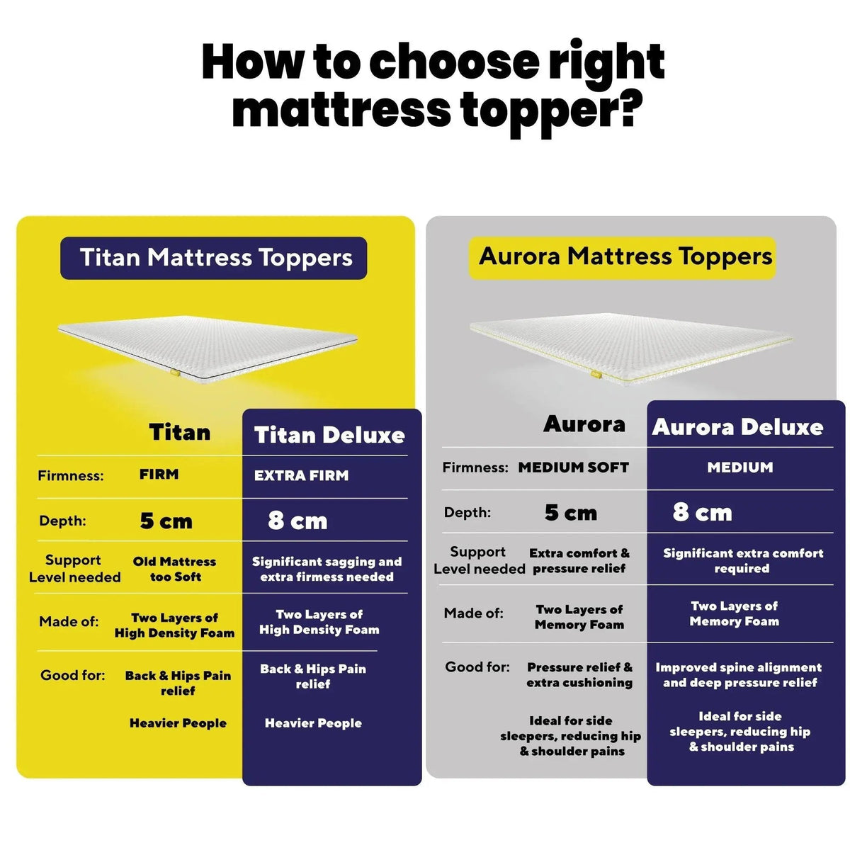 Brightr® Aurora  2 in 1 Memory Foam mattress topper