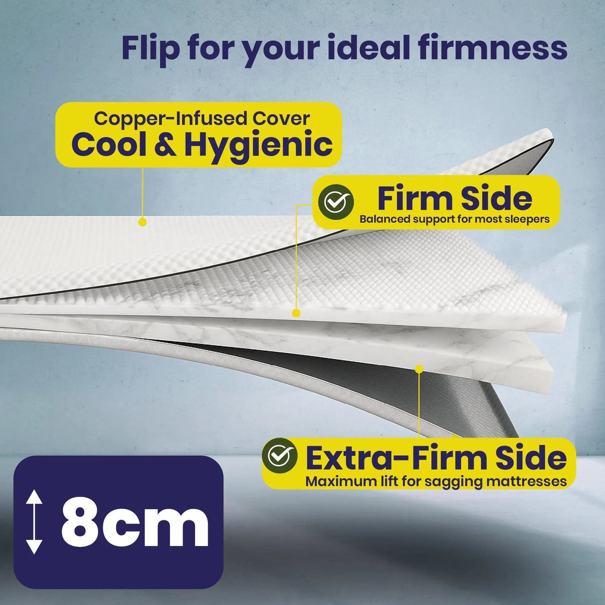 Brightr® Titan Deluxe Mattress Topper | Extra Firm & Firm| 8 cm Reversible | Designed for Soft & Sagging Mattresses