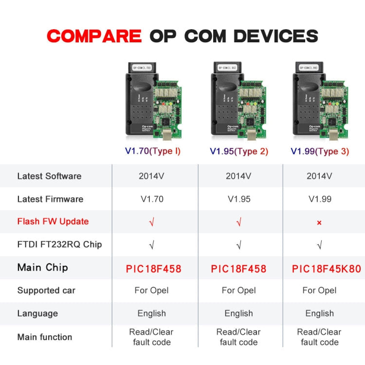 OPCOM 2014V OBD2 Herramienta de Diagnóstico para Opel – Firmware V1.7