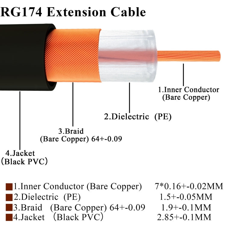RG174 RF Coaxial Adapter Cable 10cm | SMA & RP-SMA Male/Female Connector Options
