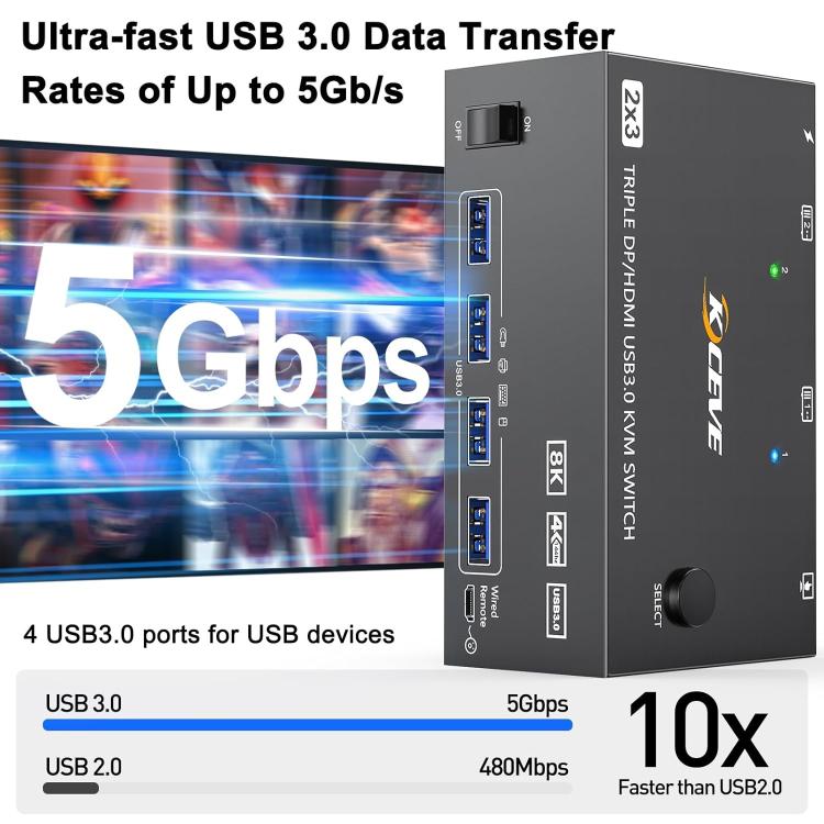 KC-KVM203DH 8K Triple Monitor KVM Switch – 2 PC, USB 3.0, DP+DP+HDMI (EU Plug – UK Adapter Required)