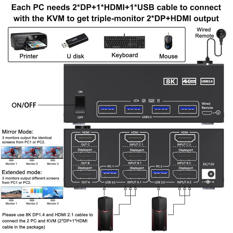 KC-KVM203DH 8K Triple Monitor KVM Switch – 2 PC, USB 3.0, DP+DP+HDMI (EU Plug – UK Adapter Required)