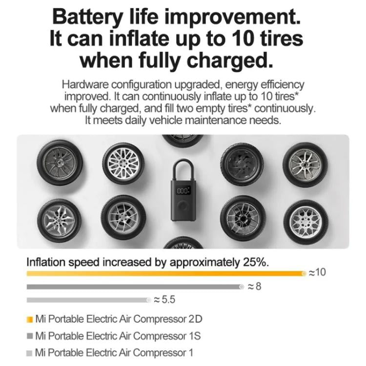 Xiaomi Mijia Luftpumpe 2D Tragbarer Elektrischer Luftkompressor Für Motorrad, Auto, Basketball, Mijia Luftpumpe 2D