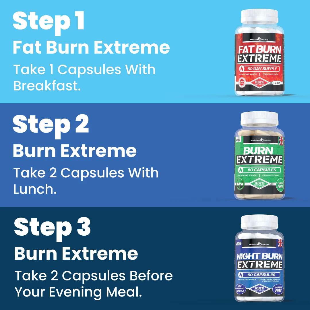 Fat Burn Multipack Combo | Three-Step Management & Weight Support