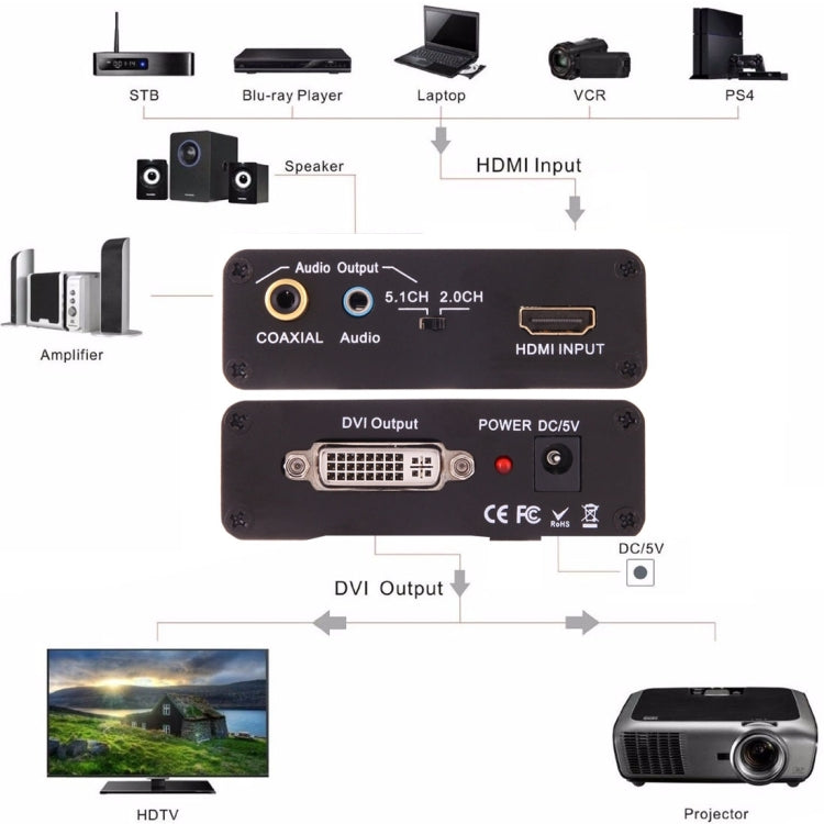 Convertidor de video NEWKENG X5 HDMI a DVI con audio Jack 3.5mm y salida coaxial, enchufe EU, X5 HDMI a DVI con audio