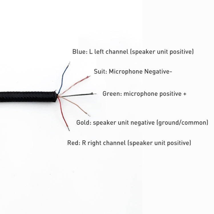 ZS0234 Replacement Audio Cable for Kingston HyperX Cloud II Headset