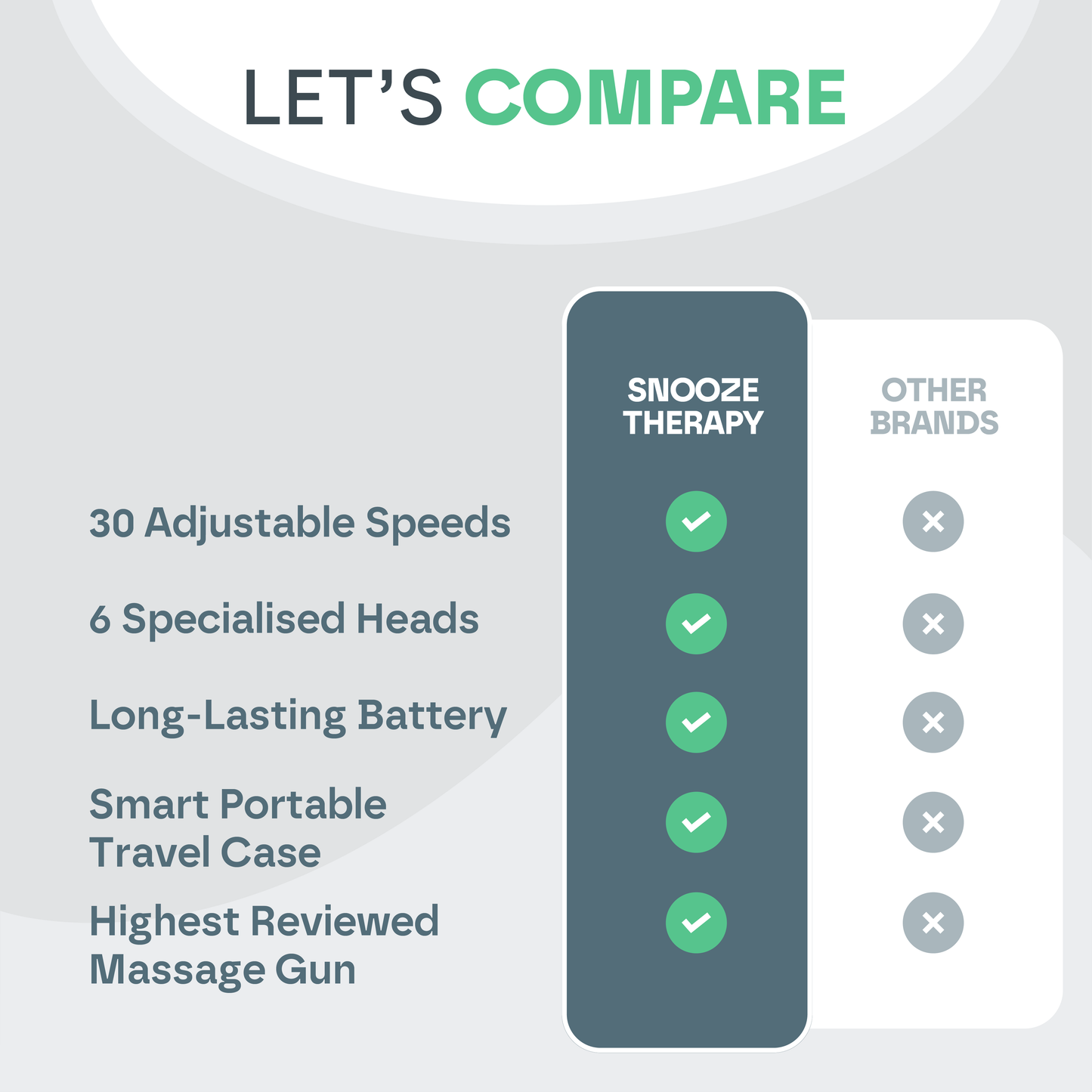 Massage Gun Pro | 30 Speed Percussion Massager for Muscle Relief & Recovery