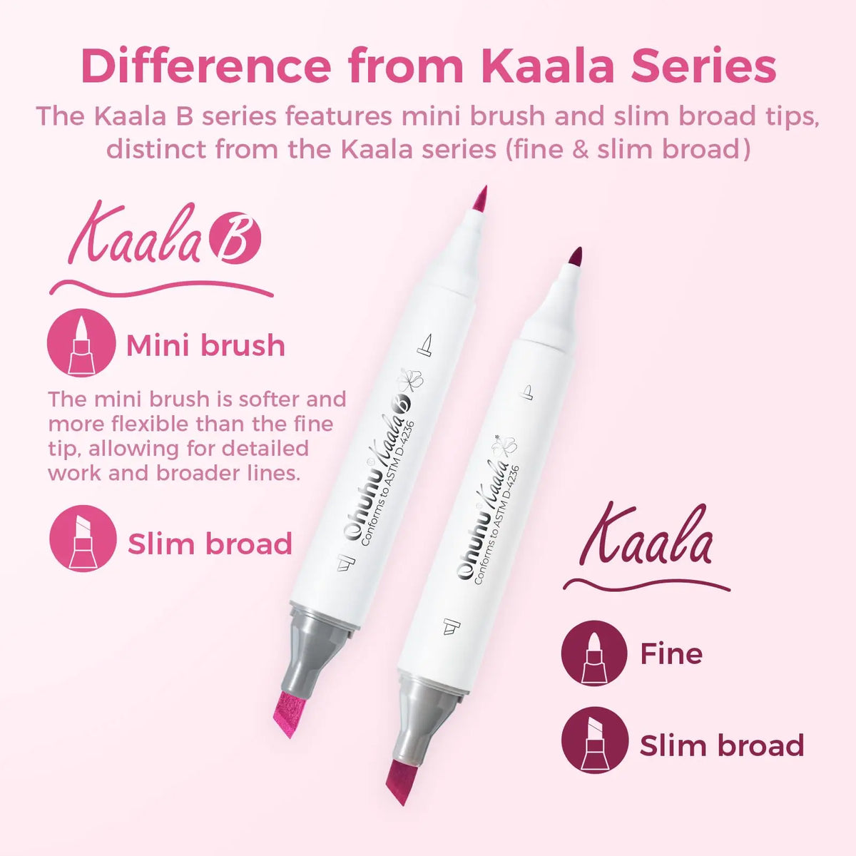 Ohuhu Kaala Alcohol Art Marker Set Up To 106 Markers - Dual Tip Refillable Colour for Drawing, Sketching, Manga
