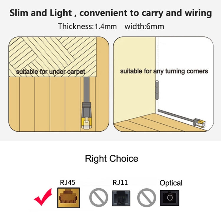 0.5m CAT6 Ultra-Thin Flat Ethernet Cable - Gigabit Network Patch Lead RJ45