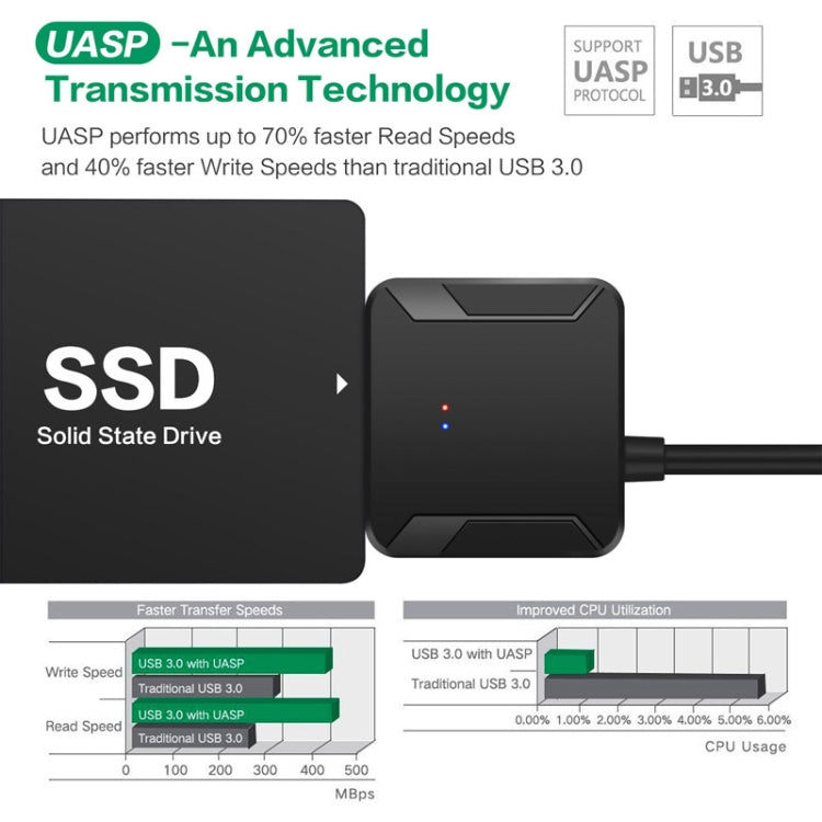 SATA-zu-USB-3.0-Adapterkabel für 2,5-Zoll- und 3,5-Zoll-SSDs und -Festplatten