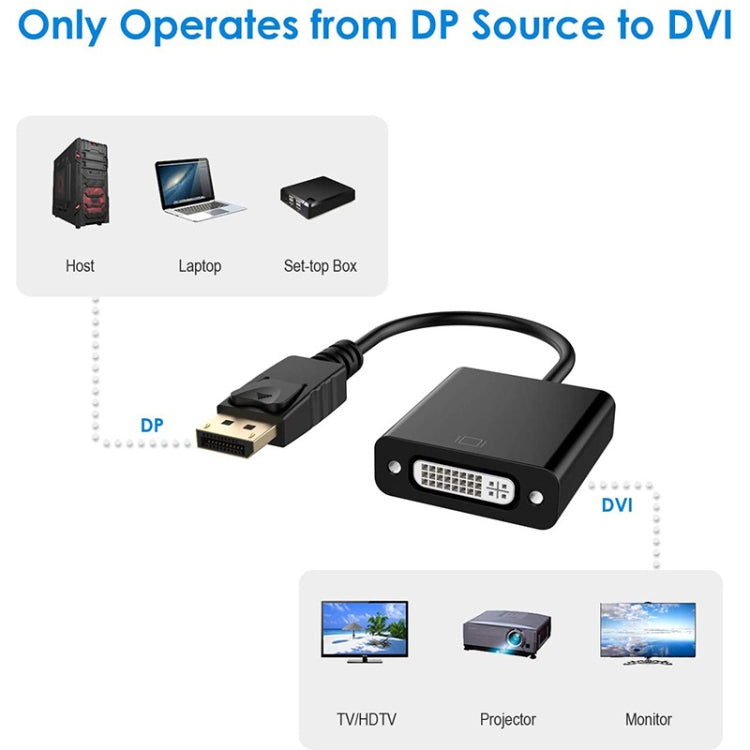 Adaptador DisplayPort macho a DVI 24+5 hembra, longitud del cable: 12 cm, DP macho a DVI 24+5 hembra