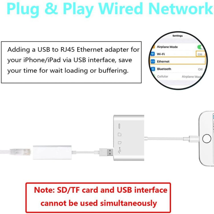 4-in-1 Lightning Camera Reader Adapter with SD/TF Card & USB Support