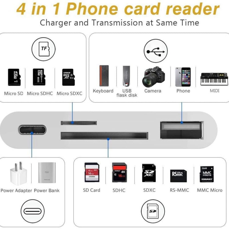 4-in-1 Lightning Camera Reader Adapter with SD/TF Card & USB Support