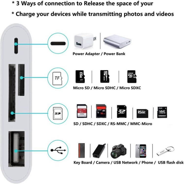 4-in-1 Lightning Camera Reader Adapter with SD/TF Card & USB Support