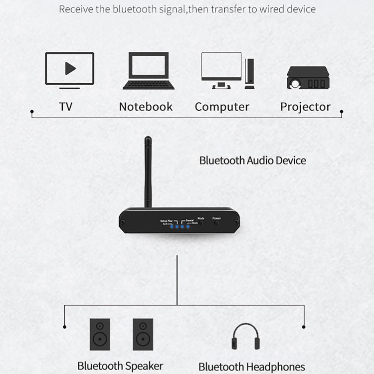 ZS-SGD09 3-in-1 Digital-Analog-Bluetooth-5.0-Empfänger und -Sender