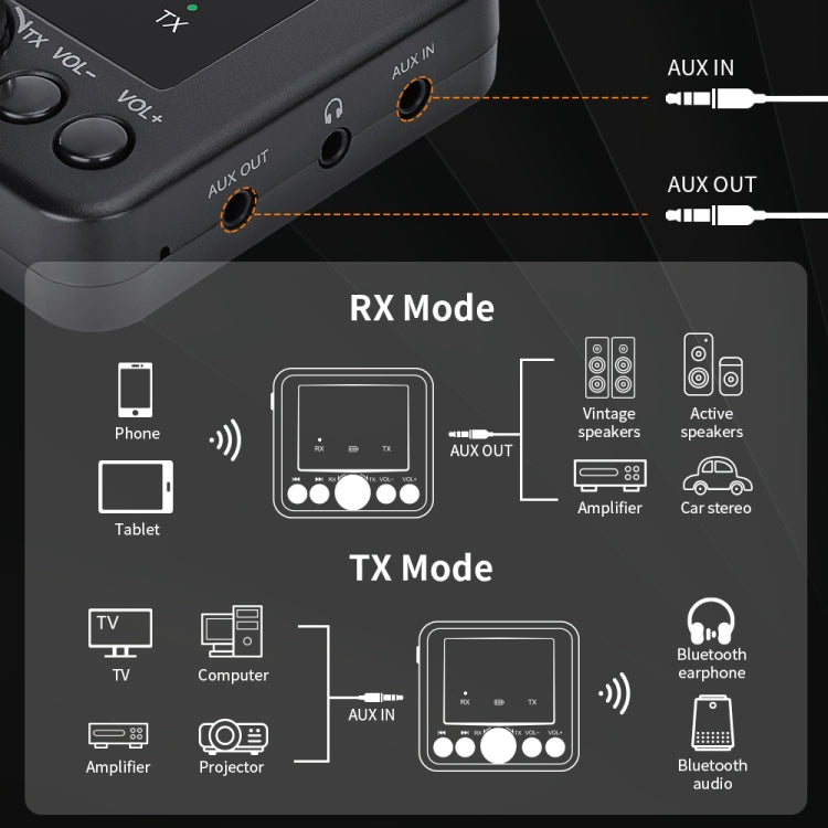 GTMEDIA RT05 Bluetooth 5.0 Audio Receiver & Transmitter 2-in-1 Adapter