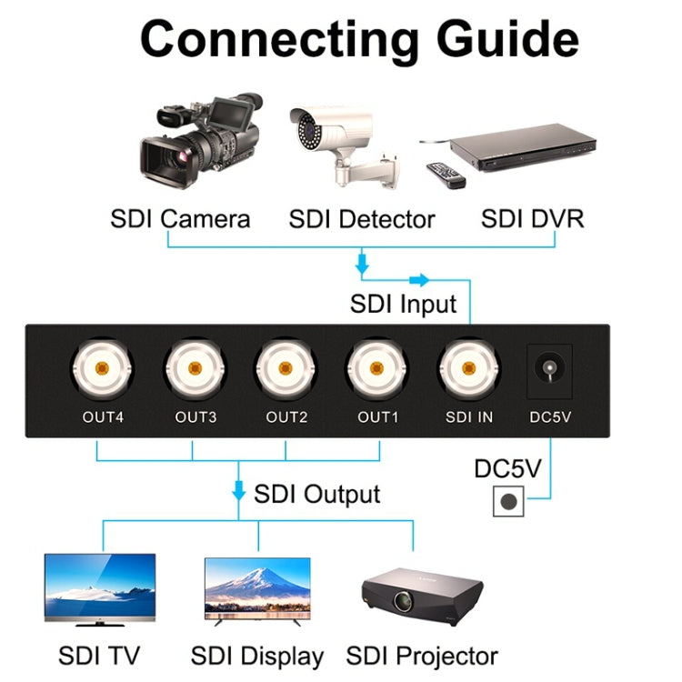 Amplificador distribuidor de video SDI 1 entrada 4 salidas SD-SDI / HD-SDI / 3G-SDI, 1 entrada 4 salidas