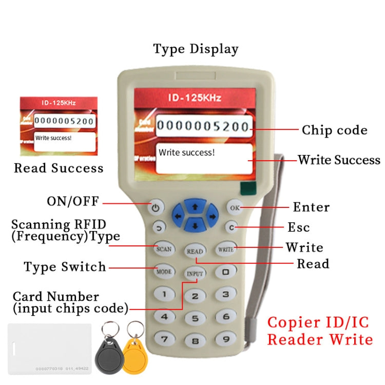 Zonsin ZX-08CD RFID Card Programmer – 125KHz & 13.56MHz