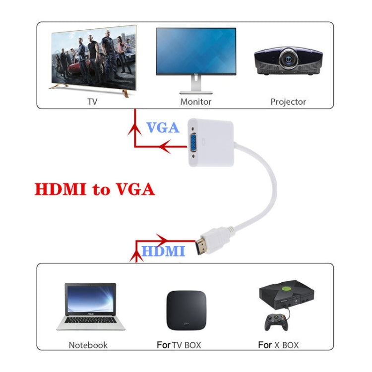 ZHQ007 HD 1080P HDMI zu VGA Konverter, Weiß, Schwarz