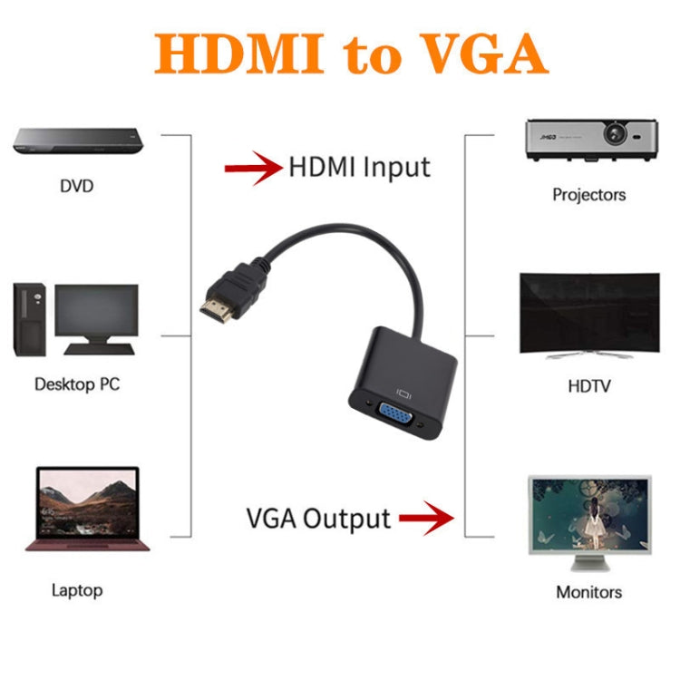 ZHQ007 HD 1080P HDMI zu VGA Konverter, Weiß, Schwarz