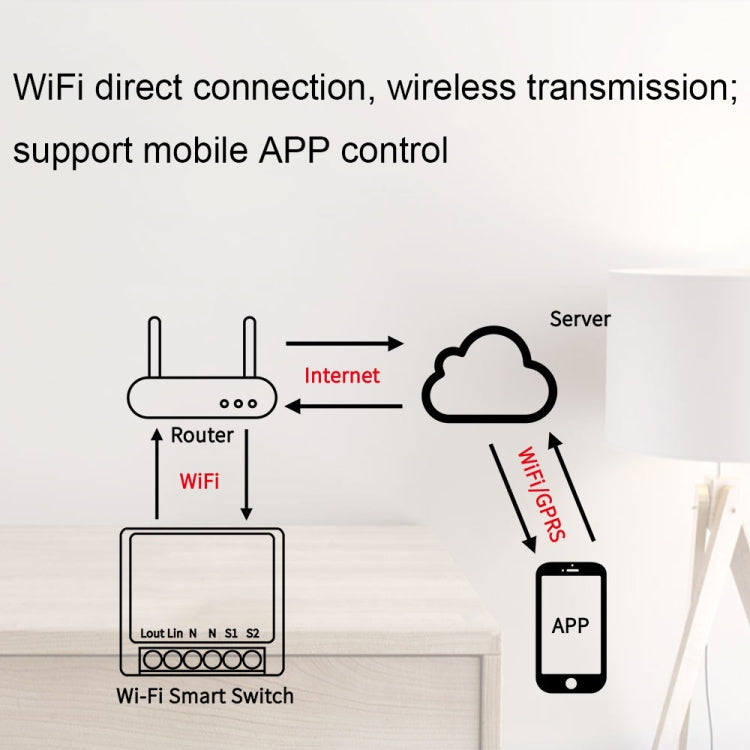 WiFi Smart Switch – Voice & App Remote Control, 16A, IEEE 802.11 b/g/n