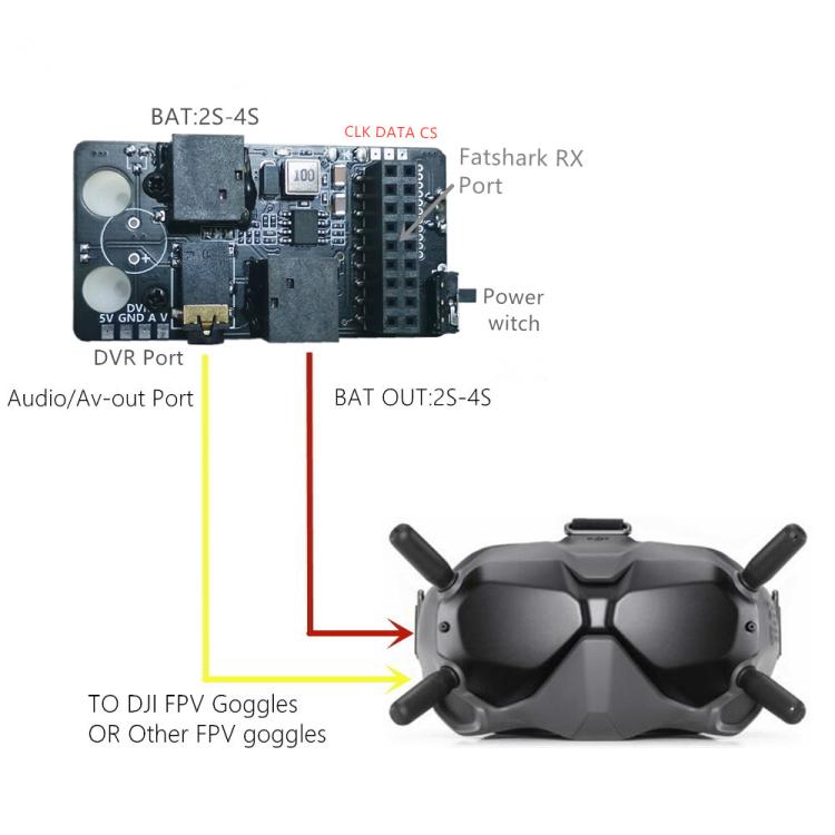 5.8G Analog Receiver Module Adapter Board for DJI FPV Goggles V2