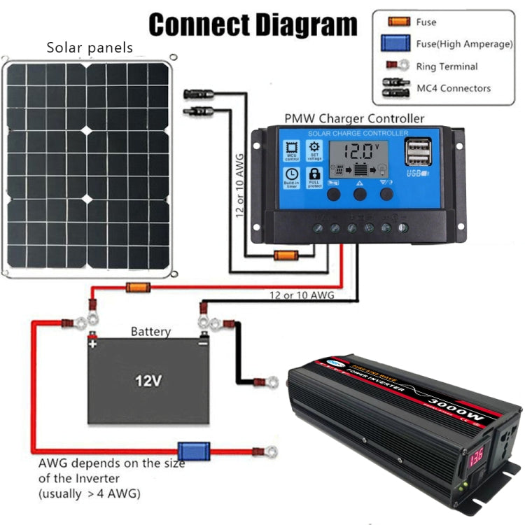 Pure Sine Wave Car Power Inverter | 12V/24V/48V/60V to 220V | 500W–2000W