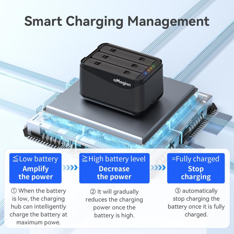 Insta360 X5 Triple Battery Fast Charging Dock with Storage Case | Amagisn