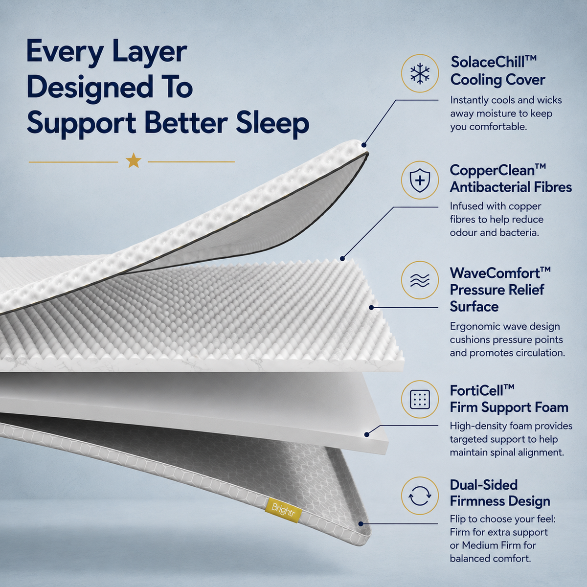 Brightr® Titan Deluxe Mattress Topper | Extra Firm & Firm| 8 cm Reversible | Designed for Soft & Sagging Mattresses