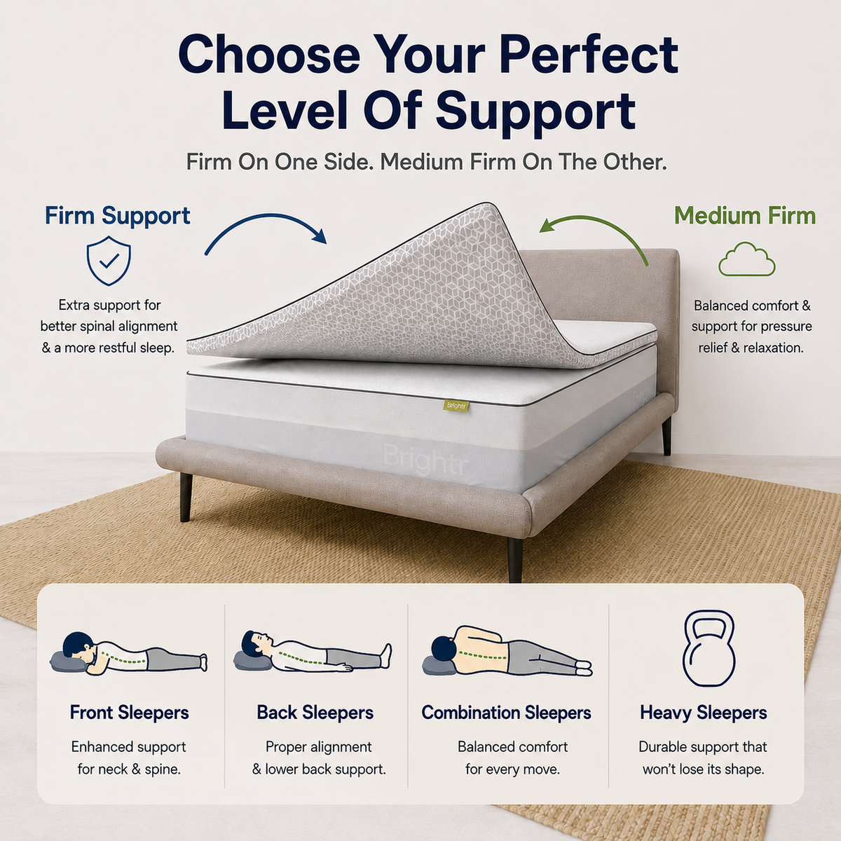 Brightr® Titan Deluxe Mattress Topper | Extra Firm & Firm| 8 cm Reversible | Designed for Soft & Sagging Mattresses