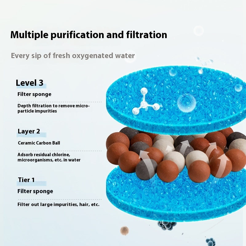 Cat Ceramic Automatic Circulating Filter Water Dispenser